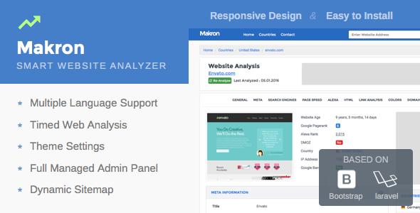 Makron Smart Website Analyzer