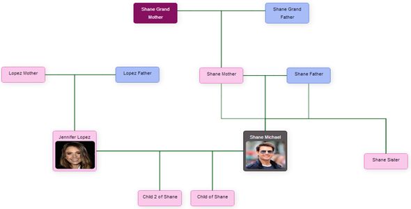 JTree Genealogy Tree Maker Script