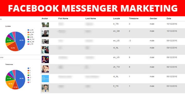 Facebook Messenger Marketing