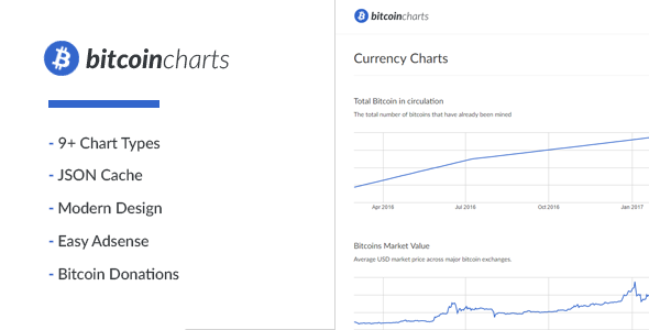 Bitcoin Charts Bitcoin Charts