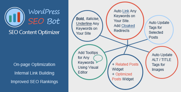 WordPress SEO Bot v1.0.1