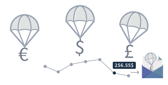 WooCommerce Price History v3.0
